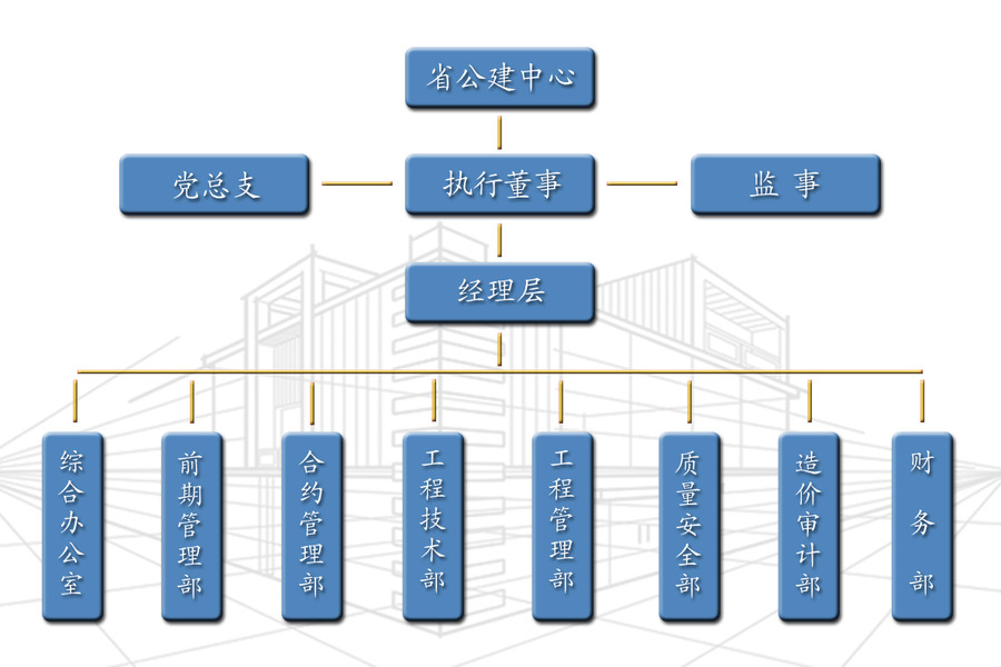 组织架构2 (1).png