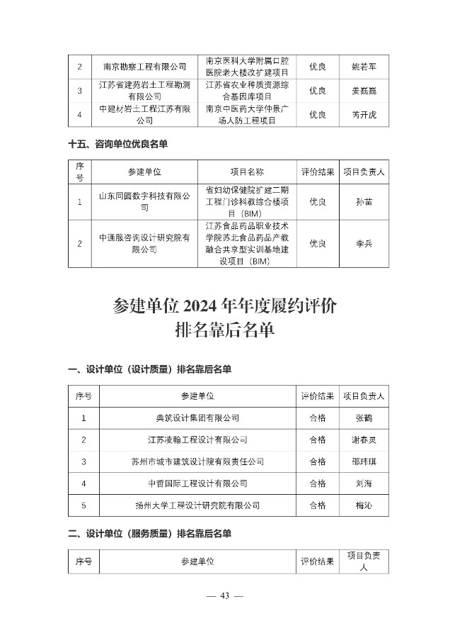 必威手机官网登录关于发布参建单位2024年第四季度和2024年度履约评价结果的公告-发布稿.jpg